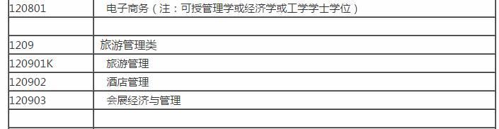 大学里都有哪些文科专业?分为8大类学科,涵盖169个专业
大学里都有哪些文科专业?分为8大类学科,涵盖169个专业