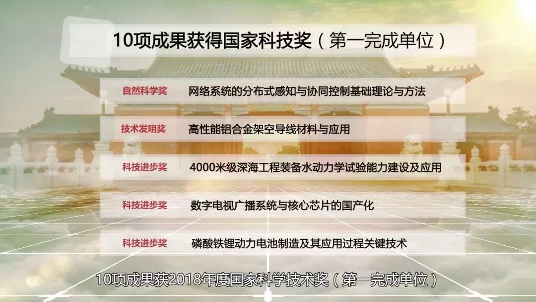 
【探索】8分钟让你爱上TA！上海交大2019版宣传片公布啦！



