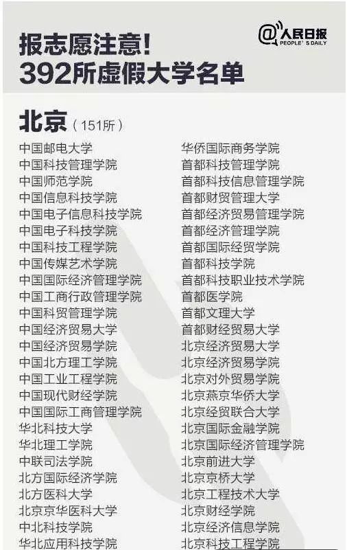 
近400所野鸡大学“被曝光”，2019各省考生趁早关注！


