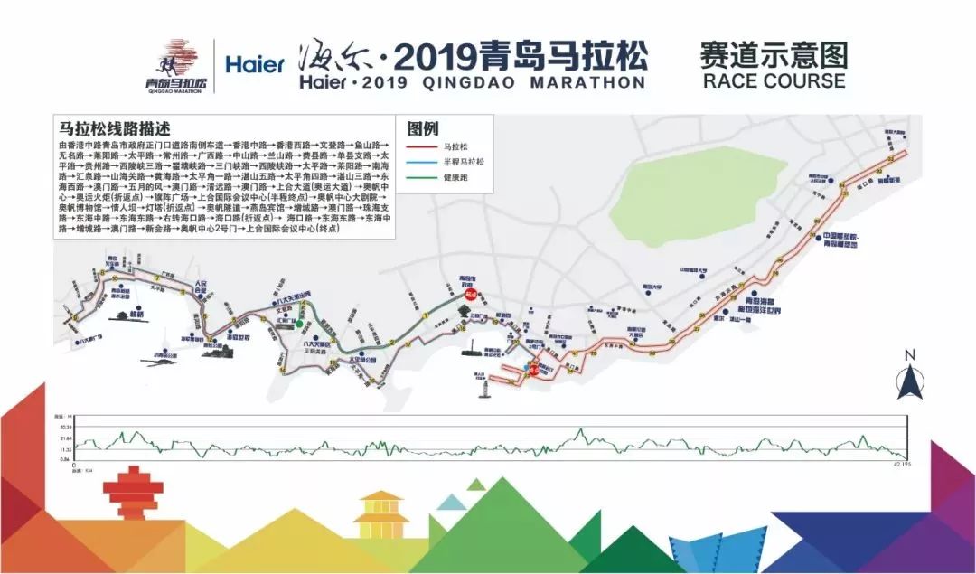 路线丨海尔·2019青岛马拉松的比赛路线与2018年的线路基本一致