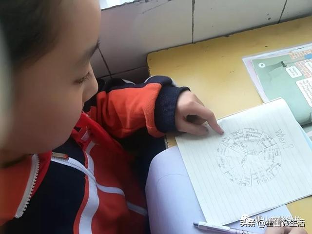 
发挥想象自由创作|霍山文峰小学英语思维导图创意设计比赛


