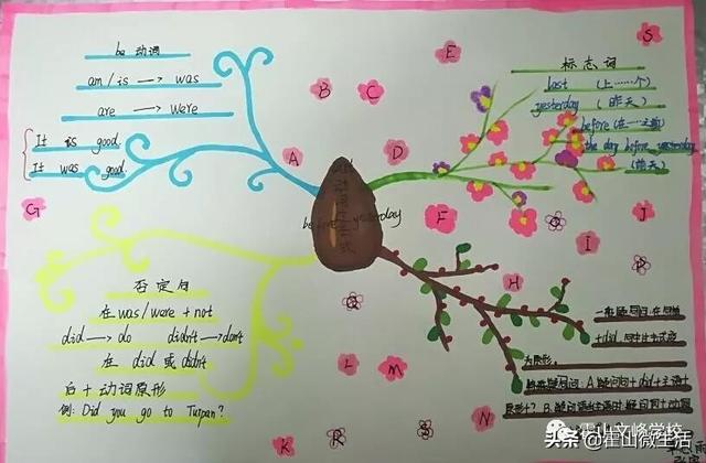 
发挥想象自由创作|霍山文峰小学英语思维导图创意设计比赛


