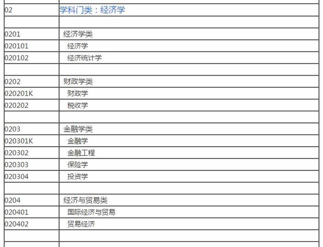 大学里都有哪些文科专业?分为8大类学科,涵盖169个专业
大学里都有哪些文科专业?分为8大类学科,涵盖169个专业