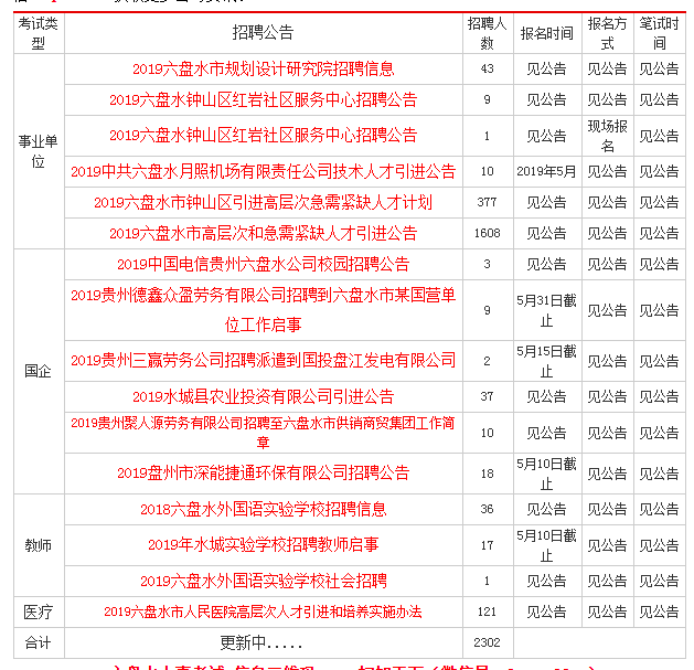 六盘水招聘信息网_六盘水招聘网 六盘水人才网招聘信息 六盘水人才招聘网 六盘水猎聘网(3)