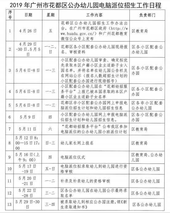 2019年广州市人口_留学人员必看 2019广州入户政策新变化