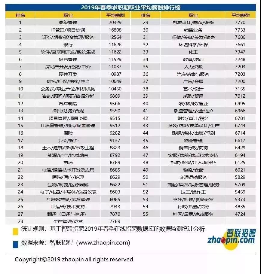 兰州人均工资_兰州人均消费水平图(3)