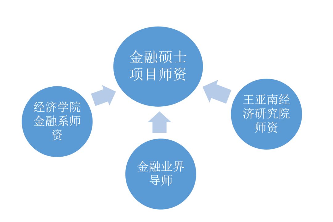 2019经济研究生_上海财经大学2019年硕士研究生招生简章发布