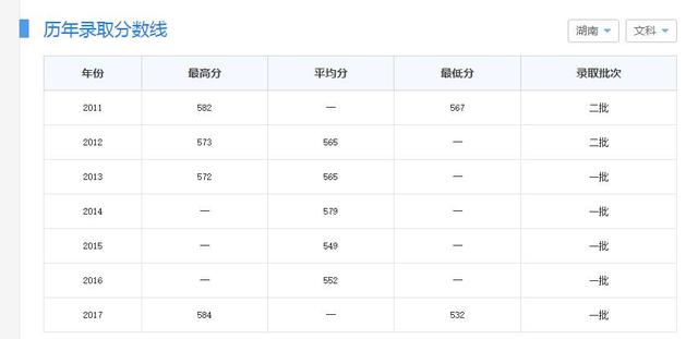 
这4所二本大学实力不俗，高考好压线，适合“低分”学霸


