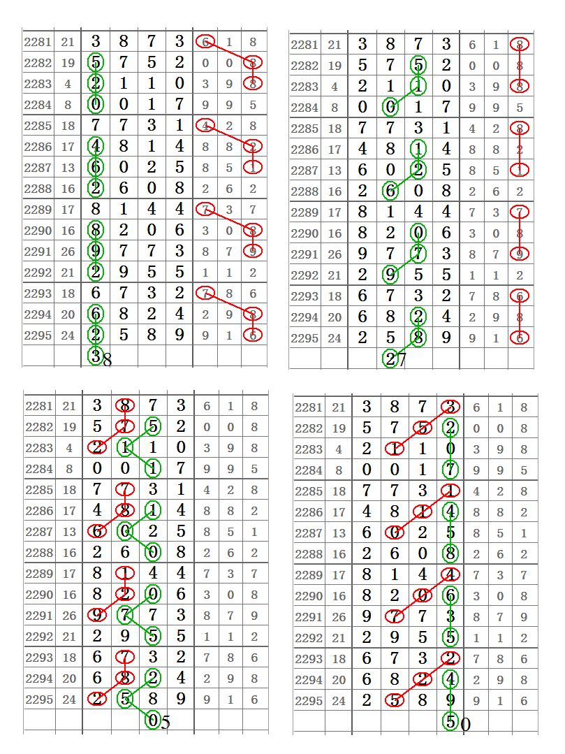 【心灵码仙七星彩2296期】5月2日第19050期精彩图规分析