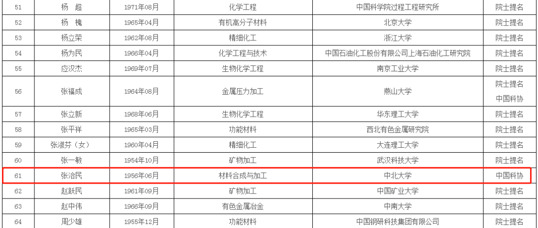 大同多少人口_100万在山西能生活多久 太原人 大同人 长治人 看哭了(3)