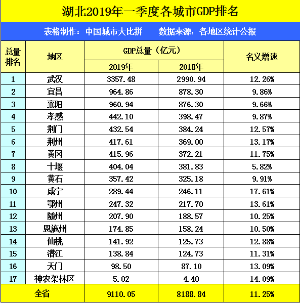 江西2019年第一季度各市gdp_江西gdp数据