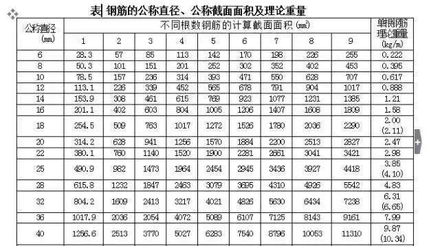 如何计算植筋拉拔力