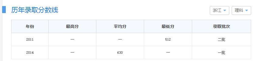 志愿填报:这5所大学“低分”也能报考,压线生别错过
志愿填报:这5所大学“低分”也能报考,压线生别错过