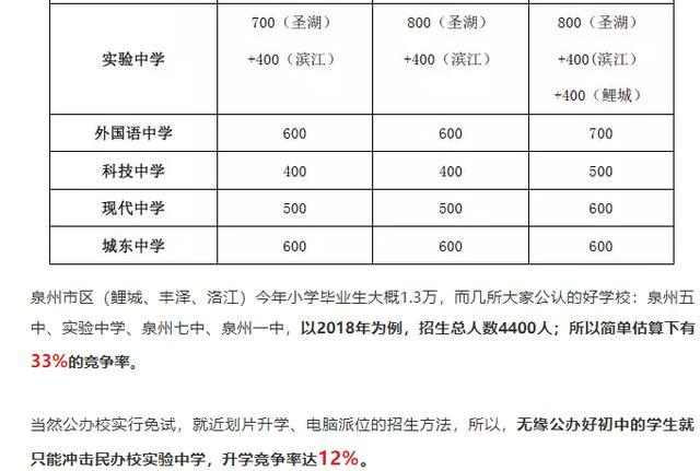 2019泉州市区人口_泉州市区地况规划图