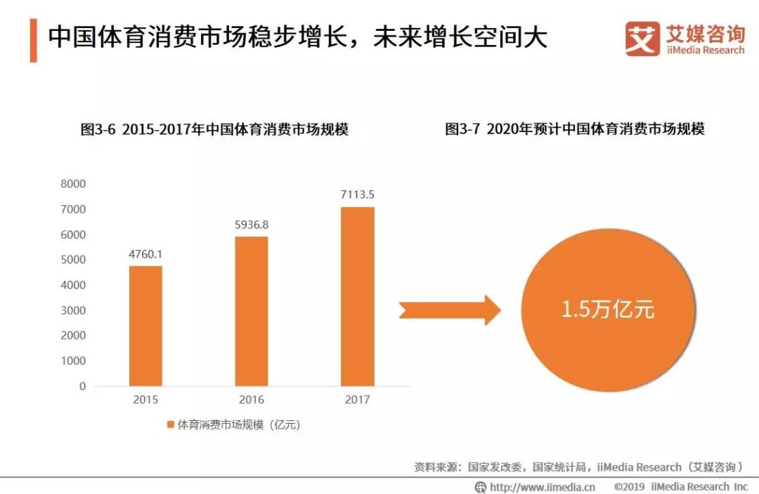 中国体育人口_中国人口