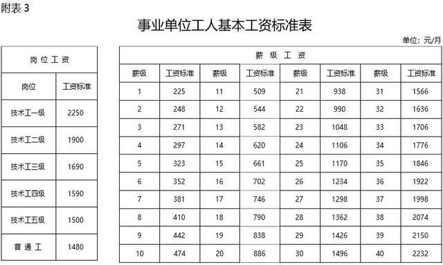 2019事业单位改革后，工资发生了这些变化！
                
                 