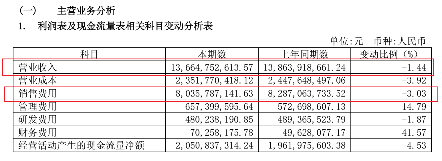 上市公司股东 [上市公司大股东豪掷四千万上头条只为揭露药价真相?]