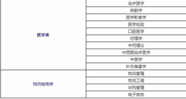 
志愿填报：年度大学专业排行榜，供考生参考


