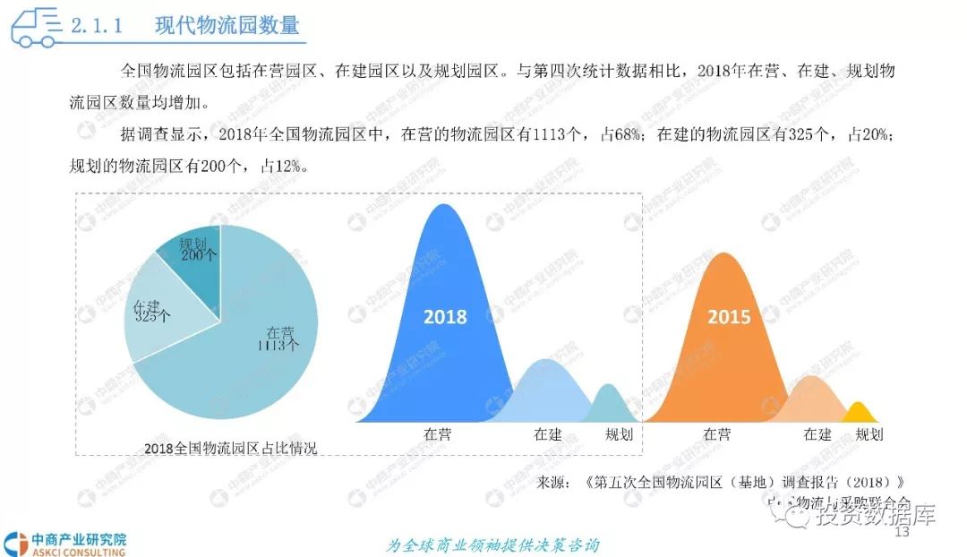 2019年经济形势_...波动势仍向好 2019年上海一季度经济形势分析报告(2)