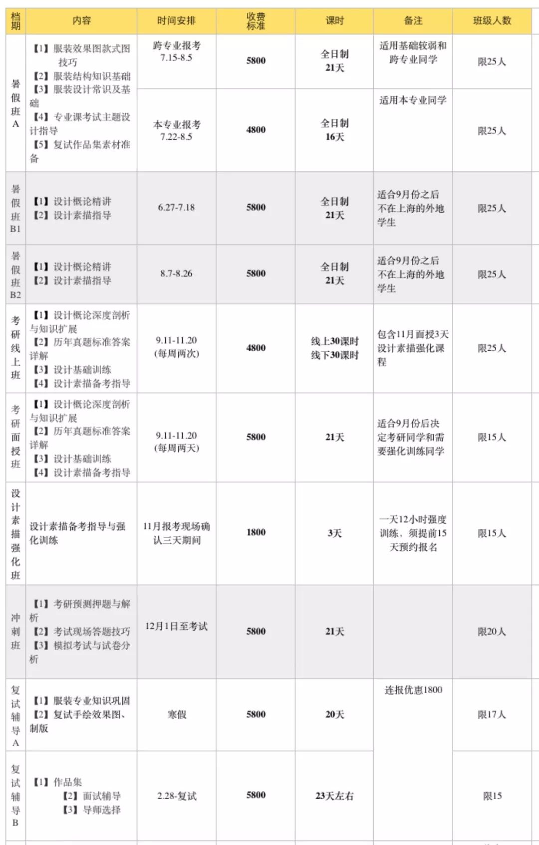 
申尚考研|2020东华大学设计类考研暑期课程抢占中，仅余少量名额


