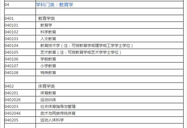 大学里都有哪些文科专业?分为8大类学科,涵盖169个专业
大学里都有哪些文科专业?分为8大类学科,涵盖169个专业