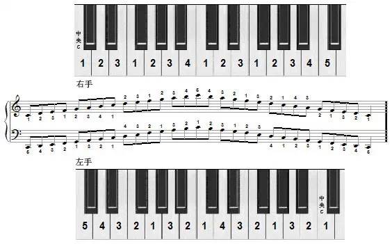 钢琴/吉他常用和弦图及音阶和声练习手册_大调