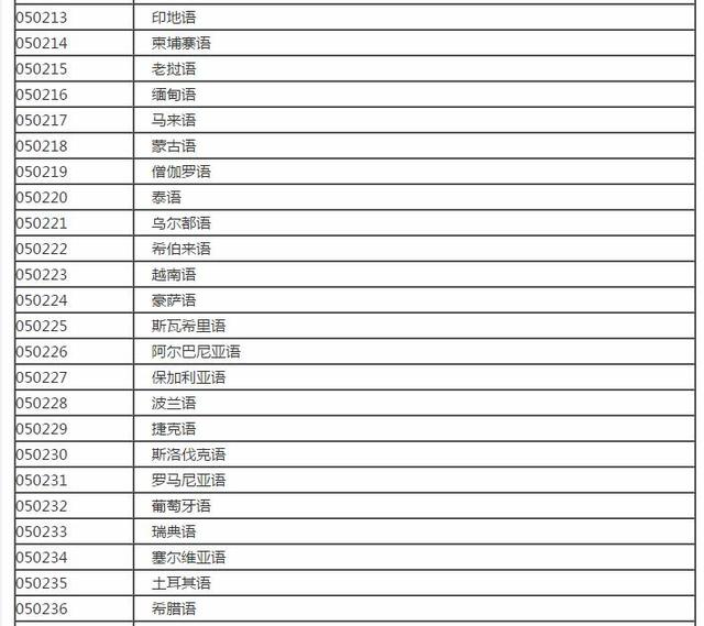 大学里都有哪些文科专业?分为8大类学科,涵盖169个专业
大学里都有哪些文科专业?分为8大类学科,涵盖169个专业