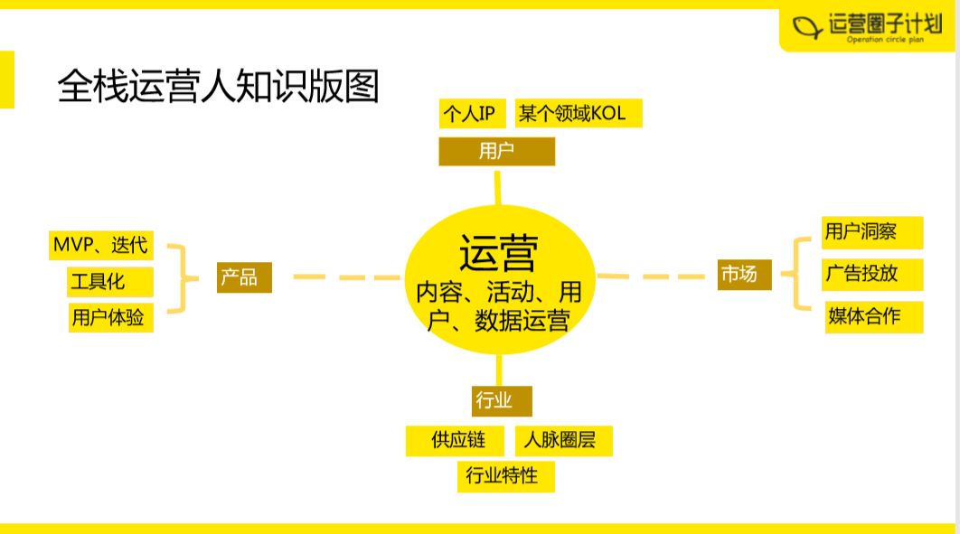 运营部门有哪些岗位 ab16ef1690594bf4a57db0220cd318d5.jpeg