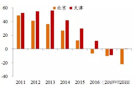 2018年全国人口流动大盘点,人们迁徙向何方?