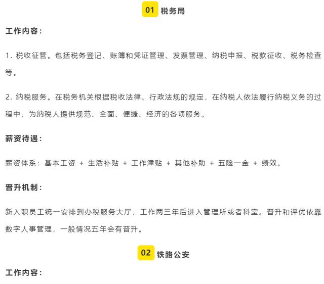 这八大公职系统,基本工资+职务工资+级别工资+五险一金!
这八大公职系统,基本工资+职务工资+级别工资+五险一金!