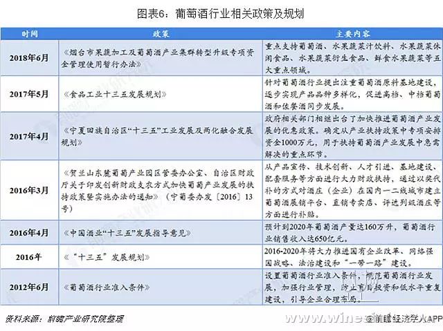 2019年中国葡萄酒产业全景图谱