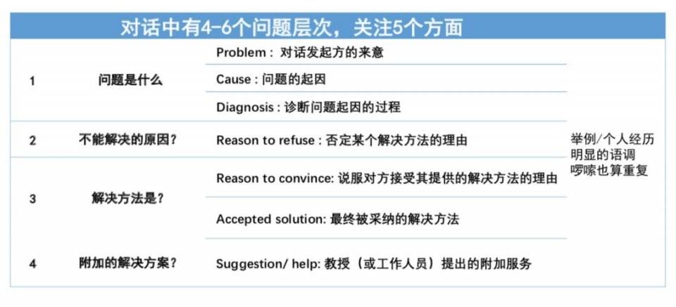 
棕榈大道丨颜值与才华并存的北大小姐姐如何实现offer大满贯？


