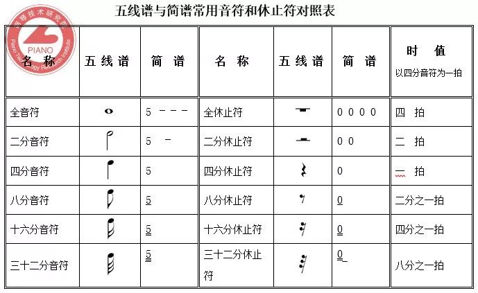 休止符远远不止"0"而已!