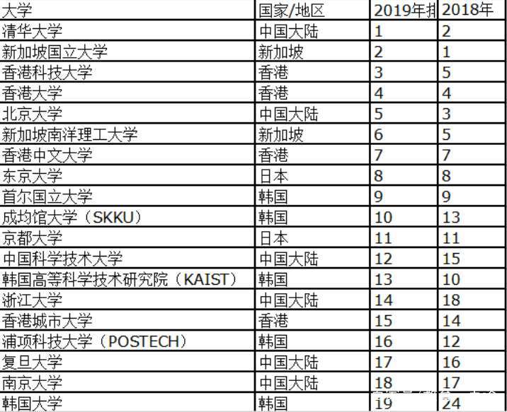 2019心伤音乐排行榜_伤心2019 张宇轩 高音质在线试听 伤心2019歌词 歌曲下