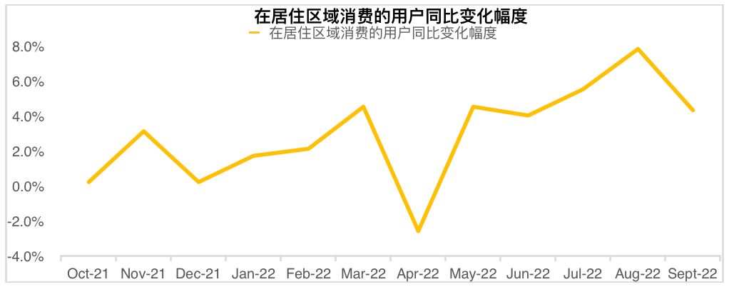 
美国的五环外没有拼多多，那有什么？


