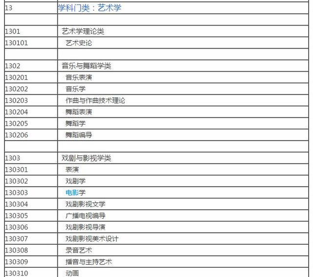大学里都有哪些文科专业?分为8大类学科,涵盖169个专业
大学里都有哪些文科专业?分为8大类学科,涵盖169个专业