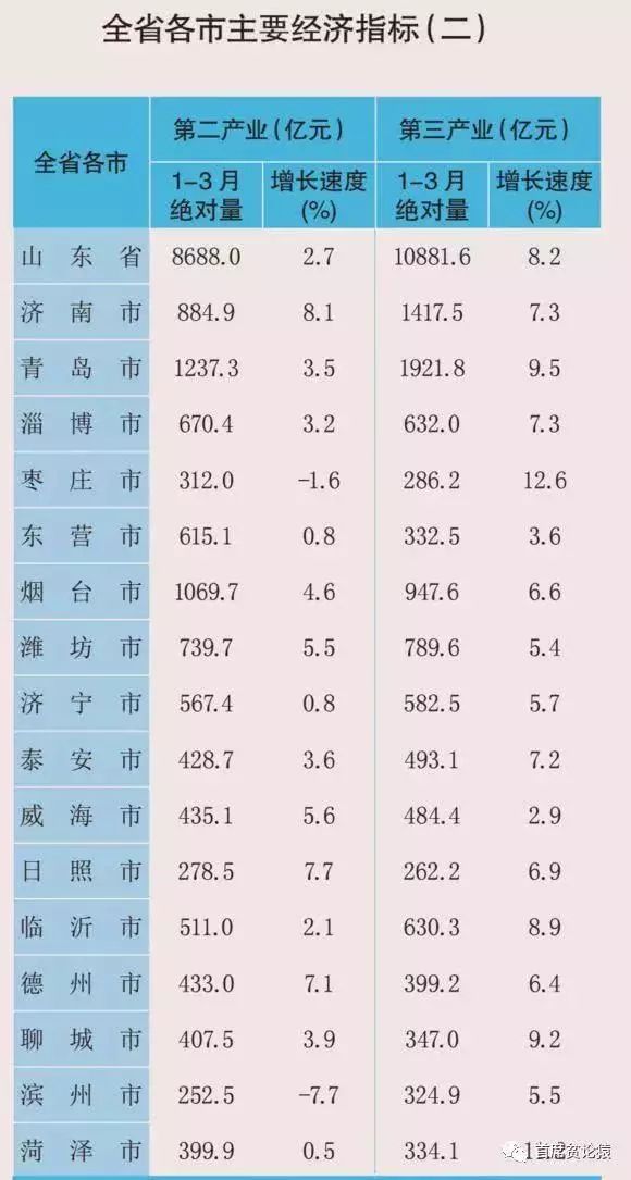 江门镇gdp排名_江门各县 市 区 GDP总量排名出炉,谁家最强