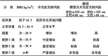 人口学模型_...MOS如何添加人口学控制变量 有缺失值