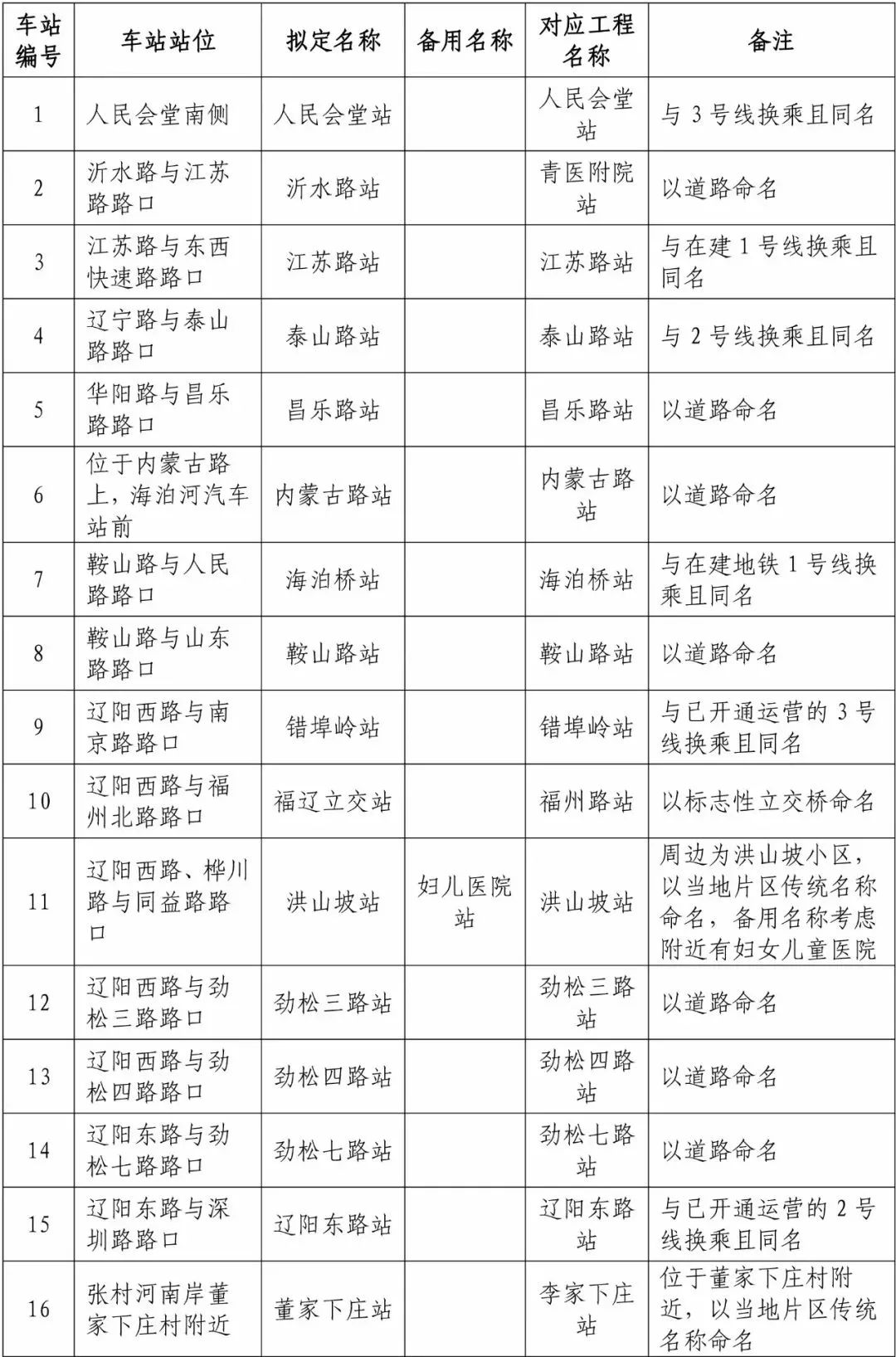 2021年李沧区gdp_李沧区2020年规划图(2)