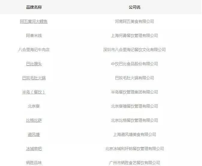 五一餐饮时事热点：餐饮界最近发生了这些事..._陶瓷设备