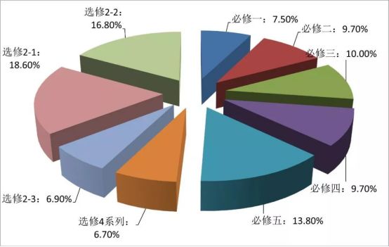 全国2卷近3年高考数学考点分布情况及2019命题趋势 欧美性爱电影