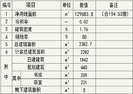 1986年到1990年人口(2)