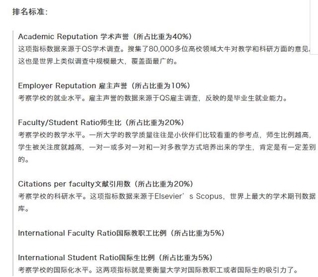 
2019QS世界大学排名，中国6所大学入围前100名，潜力无限大


