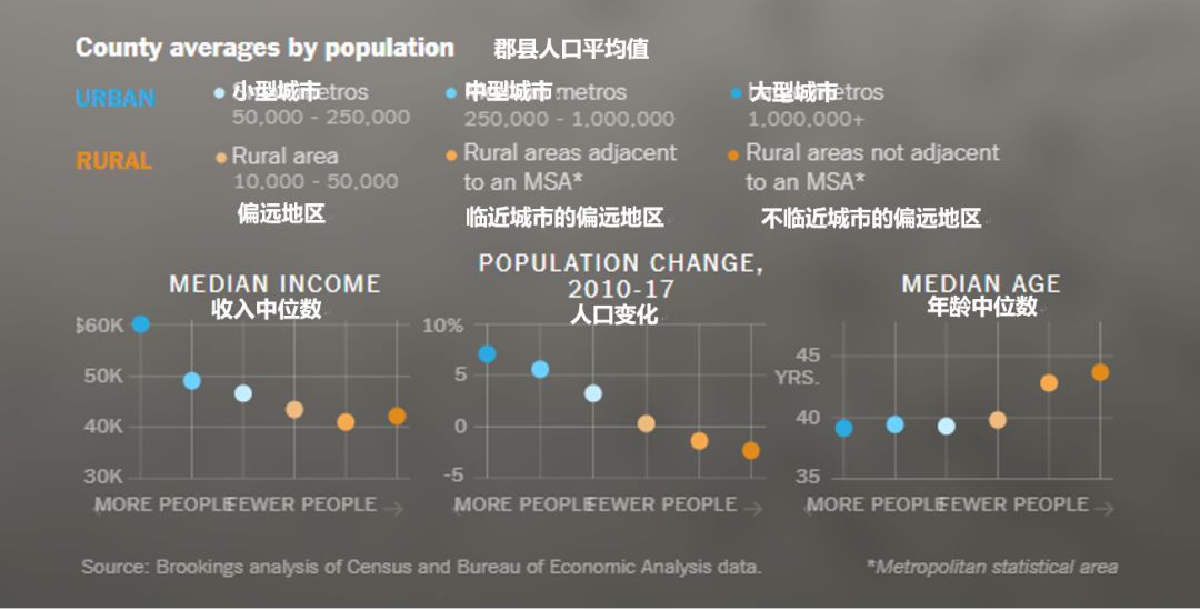 
美国的五环外没有拼多多，那有什么？


