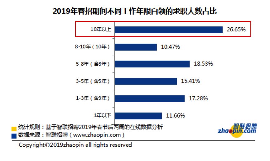 会计不愁找工作？告诉你泛亚电竞一个真实的就业现状！(图2)