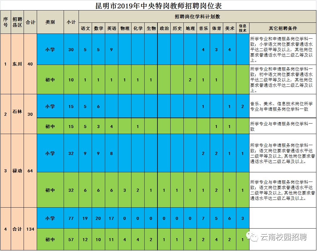 2019年全国城市人口_恒大研究院 2019中国城市发展潜力排名发布