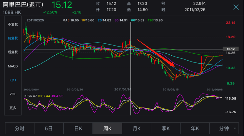 阿里巴巴股票发行价 cb79c43da3194ecca349f025b184a840.png
