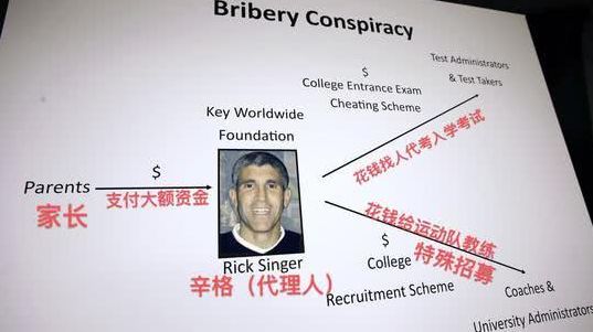 
中国富豪花4300万送女儿进斯坦福，被扒了个精光？最新进展…


