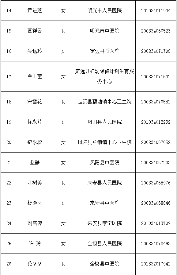 天长人口多少_你知道2017年天长常住人口有多少人吗 官方数据来了(2)