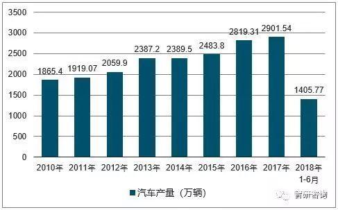 双亿人口_人口普查(2)